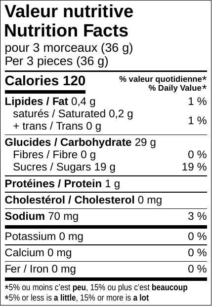 Nutrition Facts - Ceintures arc-en-ciel