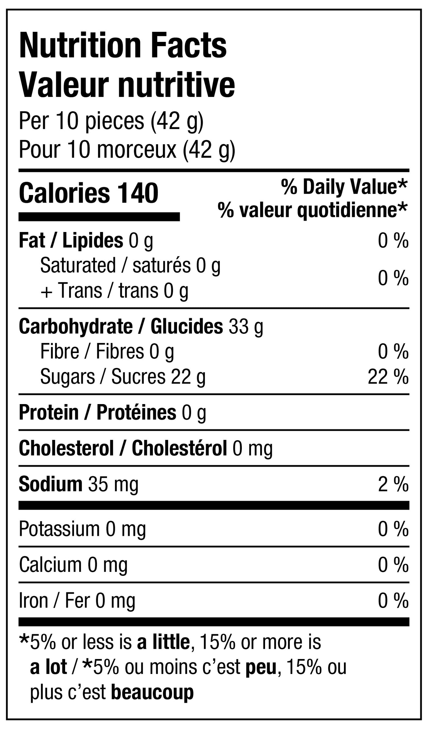 Nutrition Facts - Bébés éléphants végétaliens