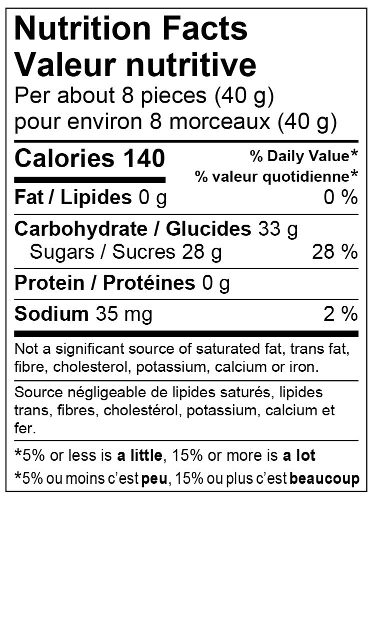 Nutrition Facts - Dinosours